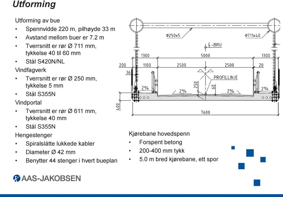 tykkelse 5 mm Stål S355N Vindportal Tverrsnitt er rør Ø 611 mm, tykkelse 40 mm Stål S355N Hengestenger