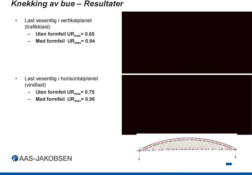 1 0 600 610 620 630 640 650 660 670 680 690 700 Element nr Last vesentlig i horisontalplanet (vindlast)