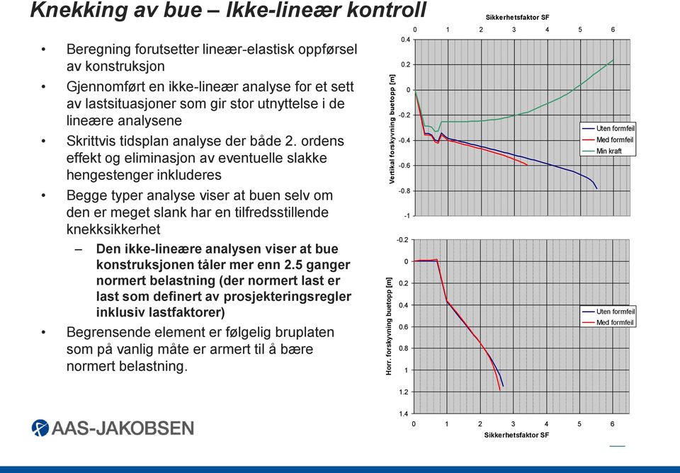 ordens effekt og eliminasjon av eventuelle slakke hengestenger inkluderes Begge typer analyse viser at buen selv om den er meget slank har en tilfredsstillende knekksikkerhet Den ikke-lineære