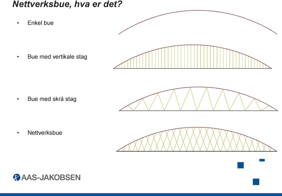 vertikale stag Bue med