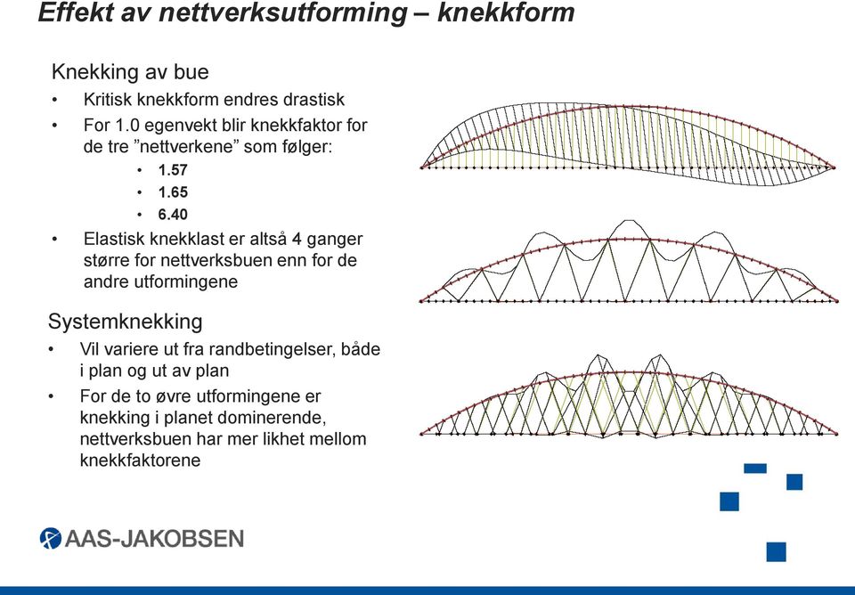 40 Elastisk knekklast er altså 4 ganger større for nettverksbuen enn for de andre utformingene Systemknekking Vil