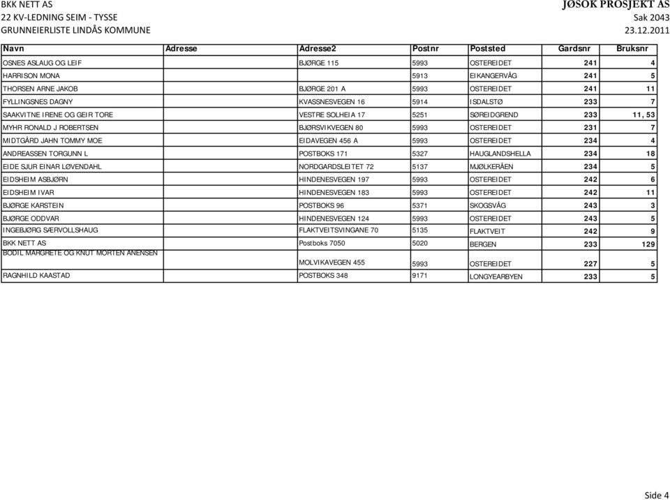 241 11 FYLLINGSNES DAGNY KVASSNESVEGEN 16 5914 ISDALSTØ 233 7 SAAKVITNE IRENE OG GEIR TORE VESTRE SOLHEIA 17 5251 SØREIDGREND 233 11, 53 MYHR RONALD J ROBERTSEN BJØRSVIKVEGEN 80 5993 OSTEREIDET 231 7