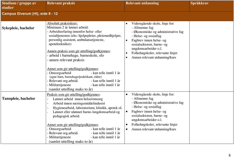 arbeid. - kan telle inntil 1 år (samlet uttelling maks to år) - Lønnet arbeid innen helse/omsorg - Arbeid innen næringsmiddelindustri - Hygienearbeid, laboratorium, klinikk, apotek ol.