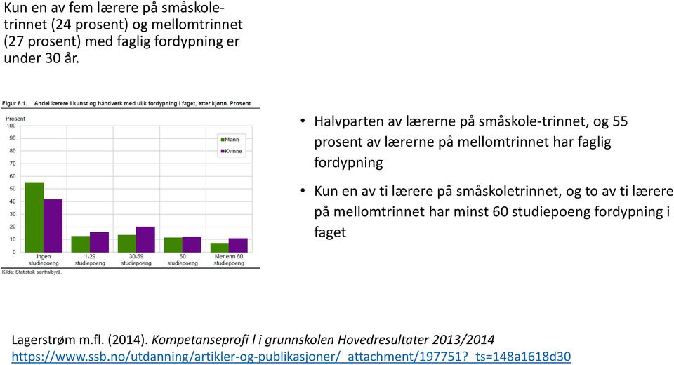 småskoletrinnet, og to av ti lærere på mellomtrinnet har minst 60 studiepoeng fordypning i faget Lagerstrøm m.fl. (2014).