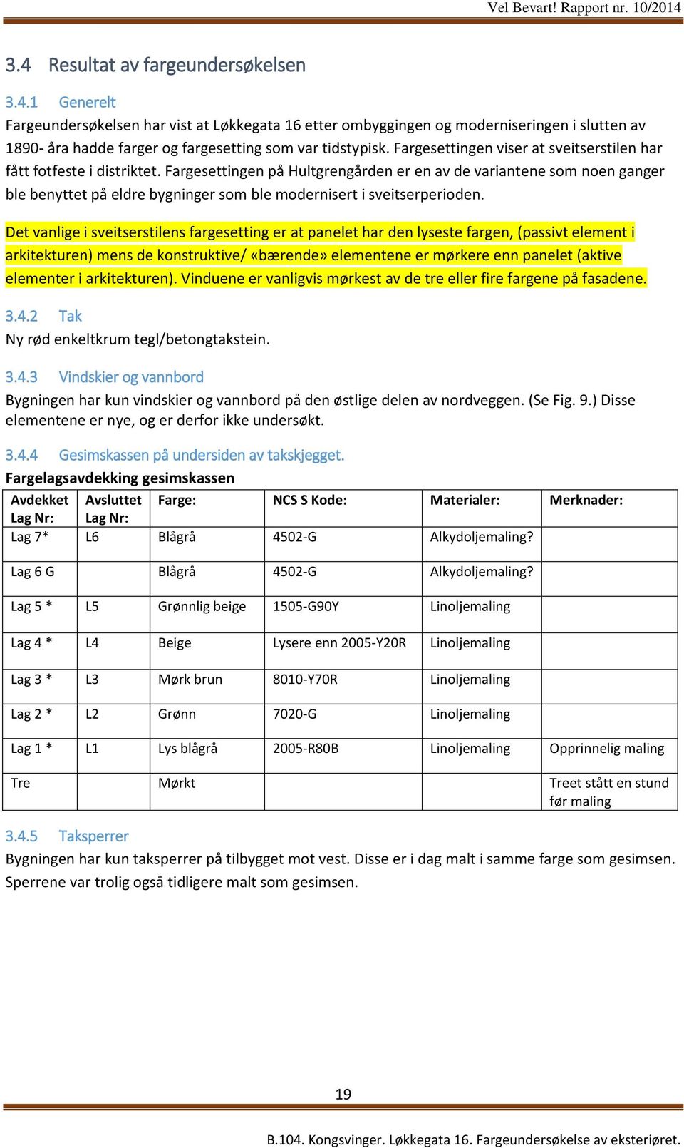 Fargesettingen på Hultgrengården er en av de variantene som noen ganger ble benyttet på eldre bygninger som ble modernisert i sveitserperioden.