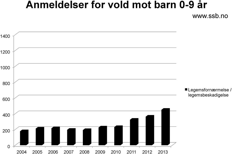 Legemsfornærmelse / legemsbeskadigelse 400