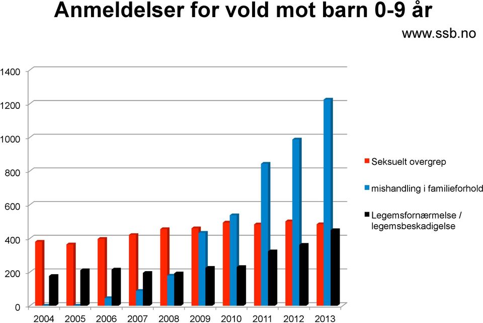 mishandling i familieforhold Legemsfornærmelse /