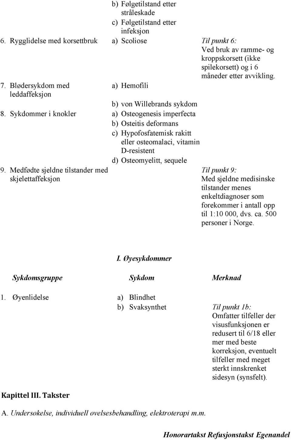 Blødersykdom med leddaffeksjon a) Hemofili b) von Willebrands sykdom 8.