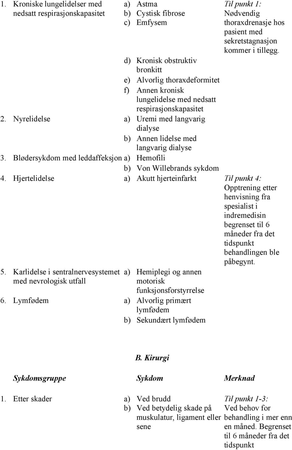 Nyrelidelse a) Uremi med langvarig dialyse b) Annen lidelse med langvarig dialyse 3. Blødersykdom med leddaffeksjon a) Hemofili b) Von Willebrands sykdom 4.