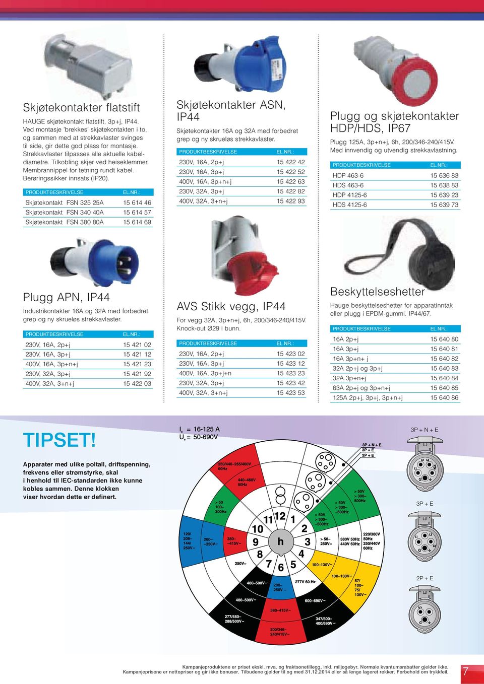 Skjøtekontakt FSN 325 25A 15 614 46 Skjøtekontakt FSN 340 40A 15 614 57 Skjøtekontakt FSN 380 80A 15 614 69 Skjøtekontakter ASN, IP44 Skjøtekontakter 16A og 32A med forbedret grep og ny skrueløs