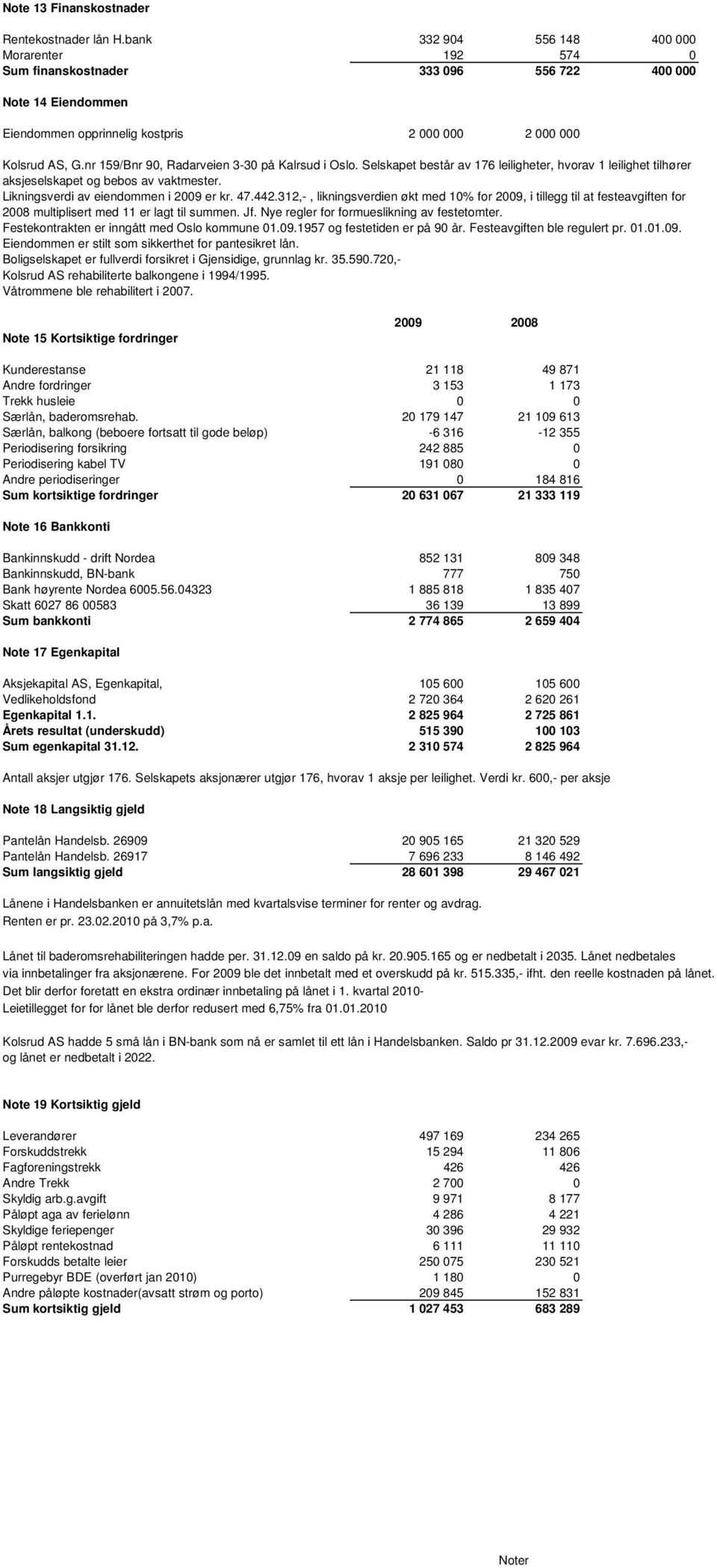 nr 159/Bnr 90, Radarveien 3-30 på Kalrsud i Oslo. Selskapet består av 176 leiligheter, hvorav 1 leilighet tilhører aksjeselskapet og bebos av vaktmester. Likningsverdi av eiendommen i 2009 er kr. 47.