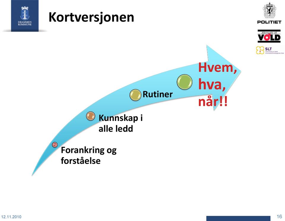 hva, når!