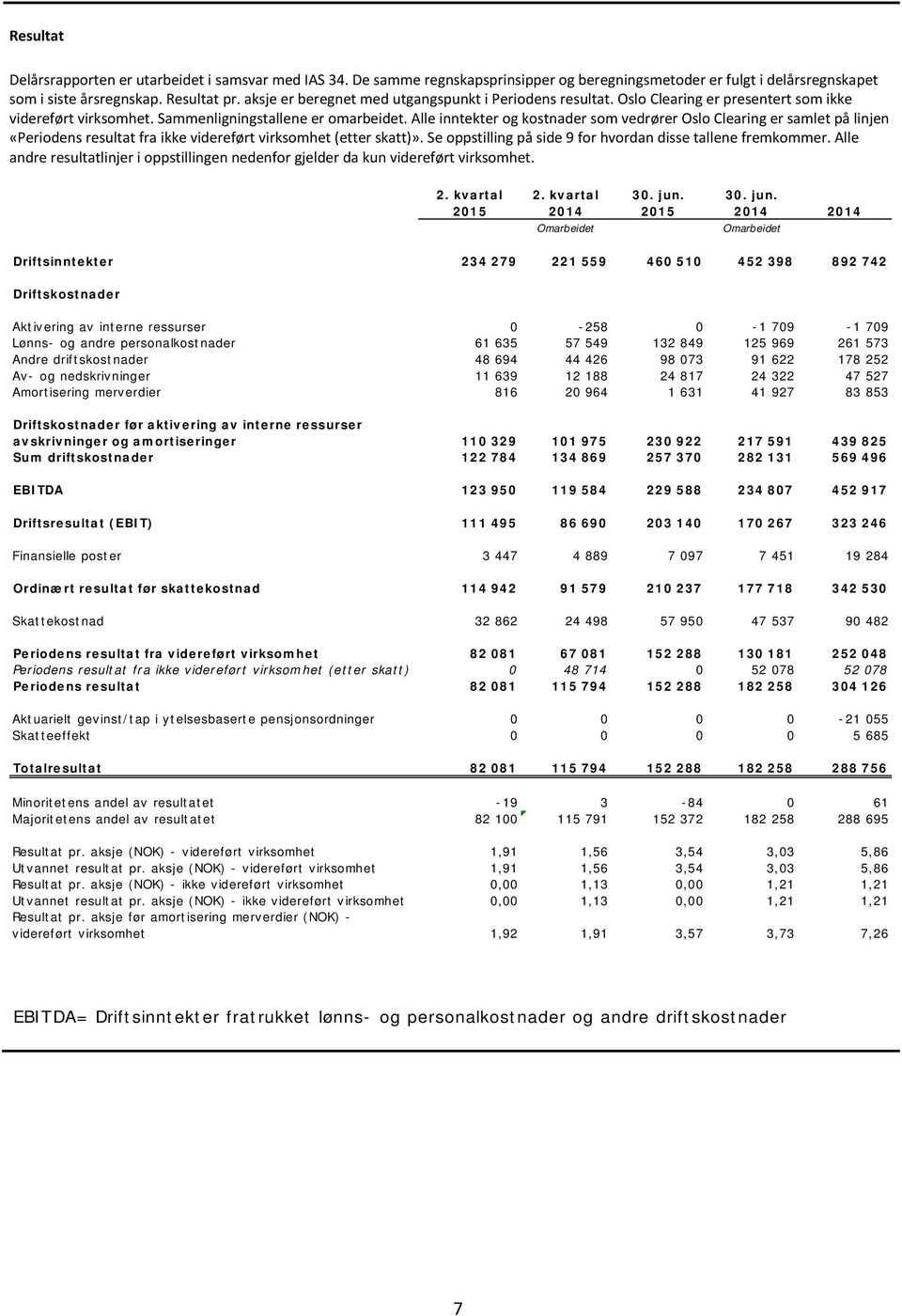 Alle inntekter og kostnader som vedrører Oslo Clearing er samlet på linjen «Periodens resultat fra ikke videreført virksomhet (etter skatt)».