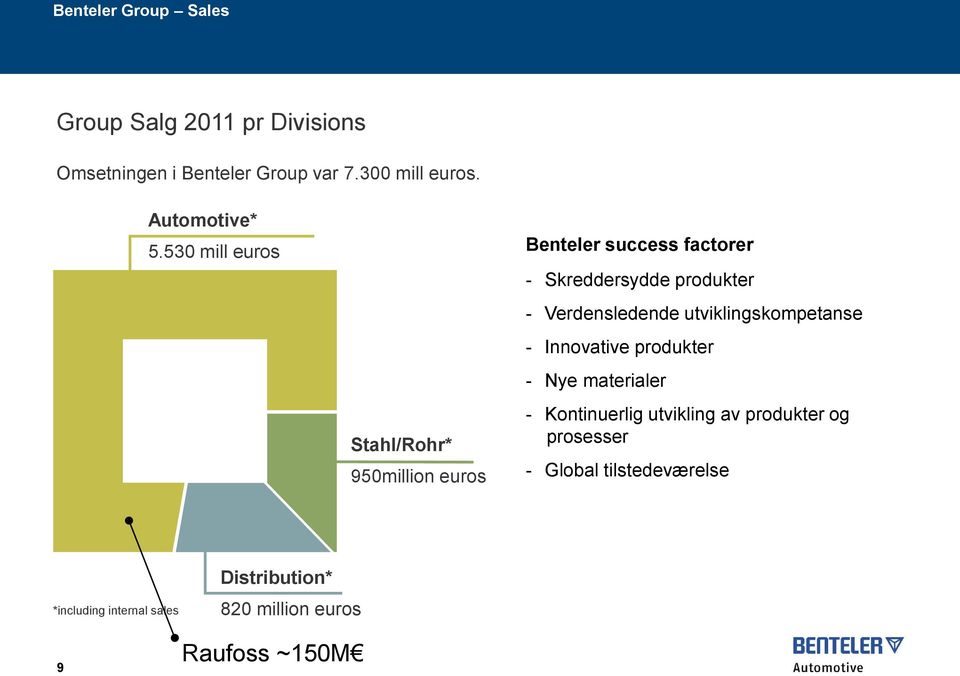 530 mill euros Stahl/Rohr* 950million euros Benteler success factorer - Skreddersydde produkter -