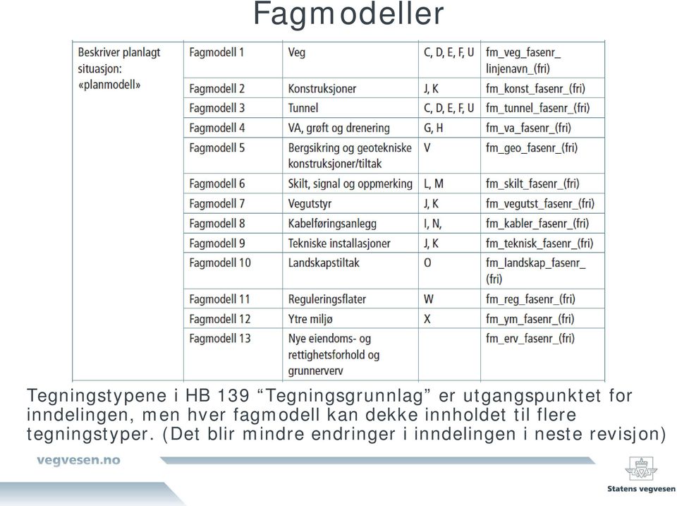 fagmodell kan dekke innholdet til flere