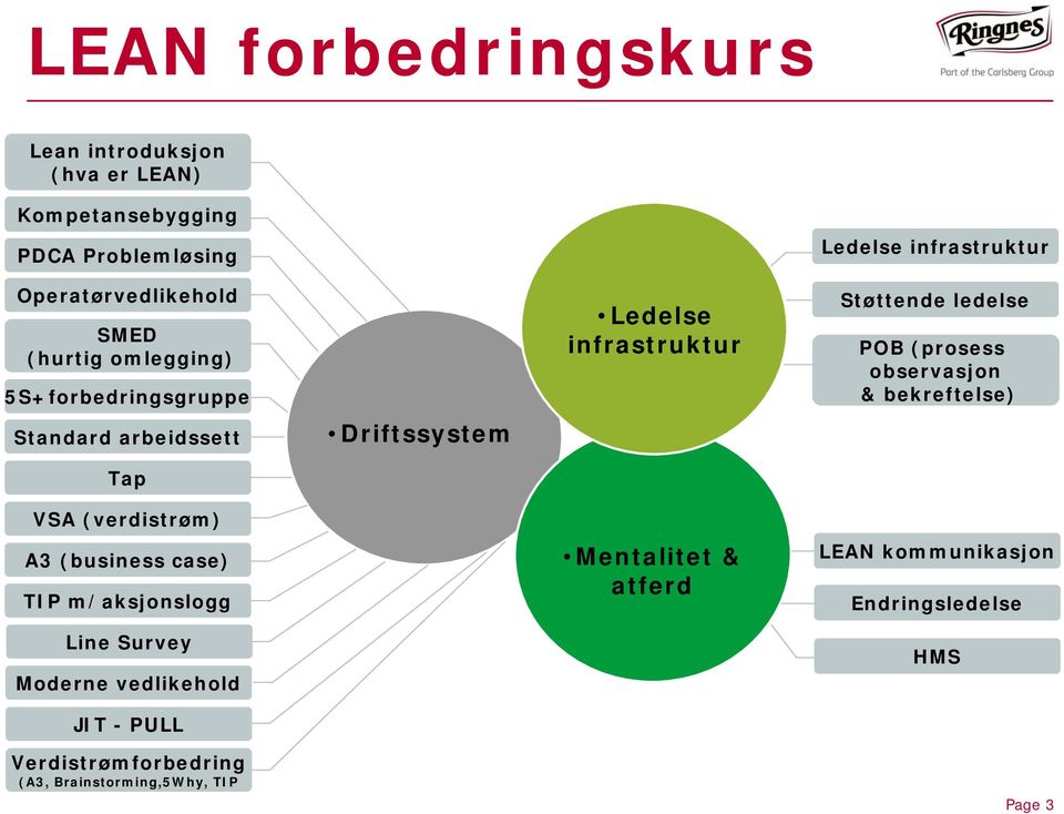 Moderne vedlikehold JIT - PULL Verdistrømforbedring (A3, Brainstorming,5Why, TIP Driftssystem Ledelse infrastruktur Mentalitet