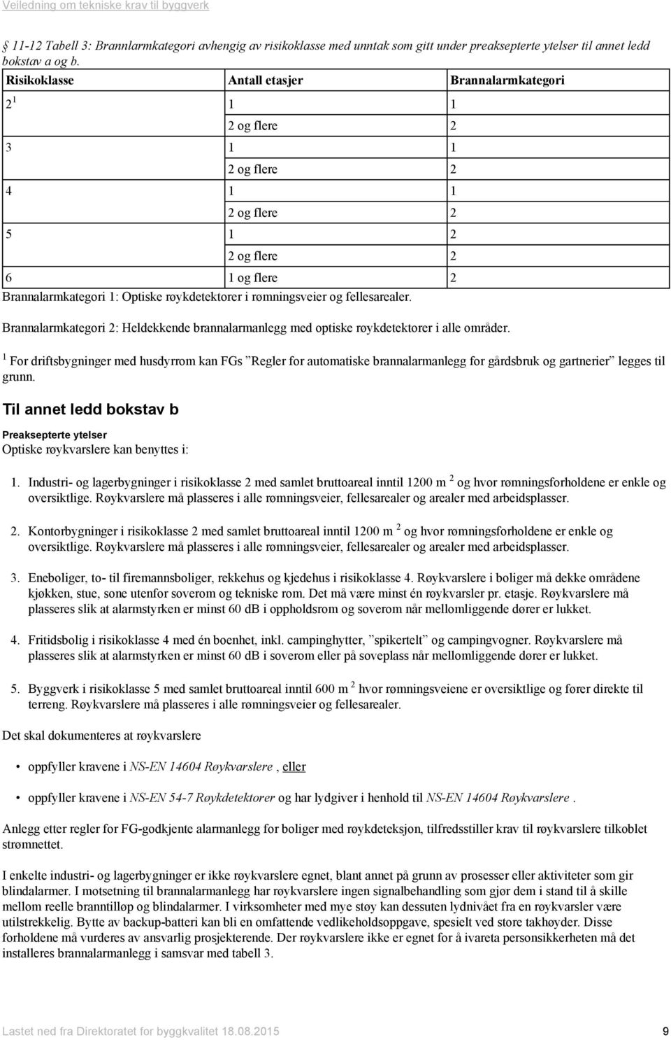 rømningsveier og fellesarealer. Brannalarmkategori 2: Heldekkende brannalarmanlegg med optiske røykdetektorer i alle områder.