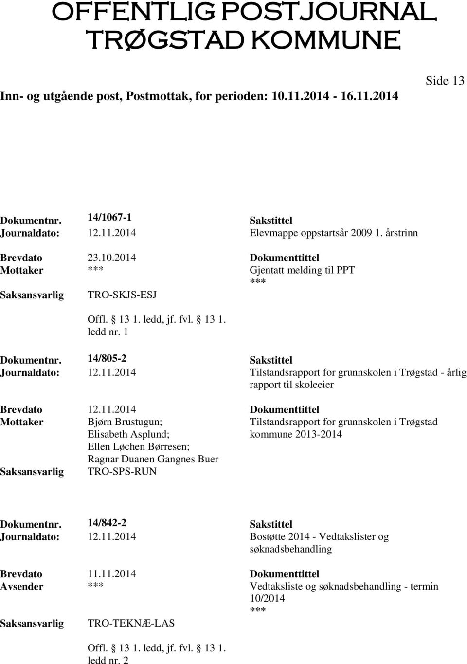 2014 Tilstandsrapport for grunnskolen i Trøgstad - årlig rapport til skoleeier Brevdato 12.11.