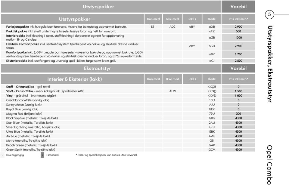 ofz 500 Interiørpakke inkl kledning i taket, stoffkledning i dørpaneler og nett for oppbevaring mellom B- og C stolpe. ogb 1000 Elektrisk Komfortpakke inkl.