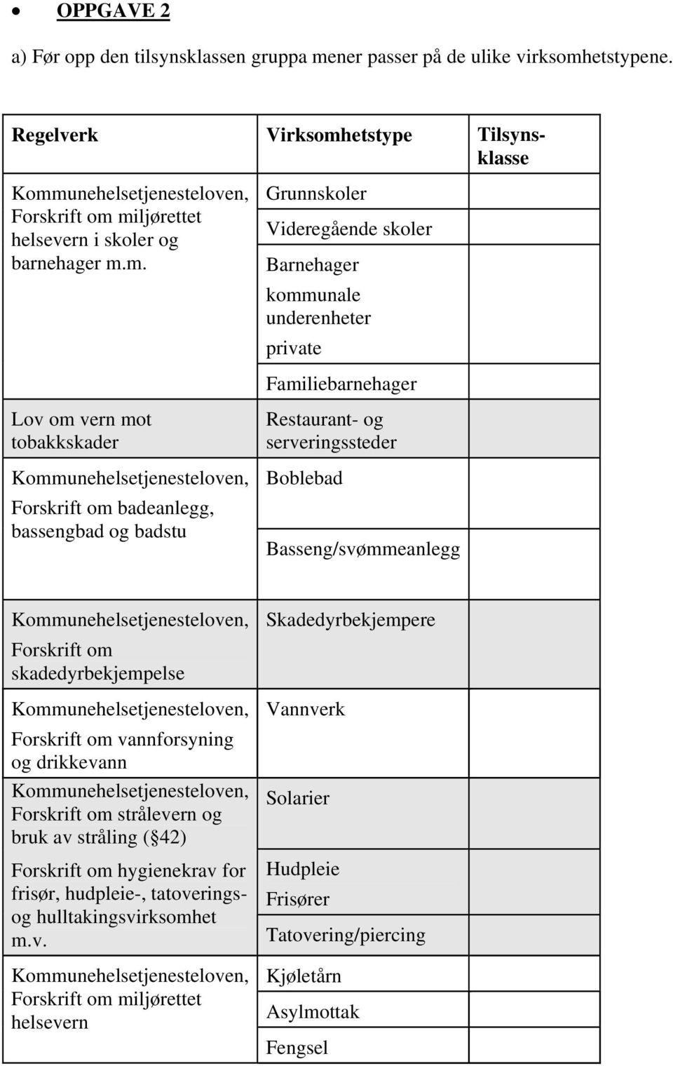 etstypene. Regelverk Virksomh