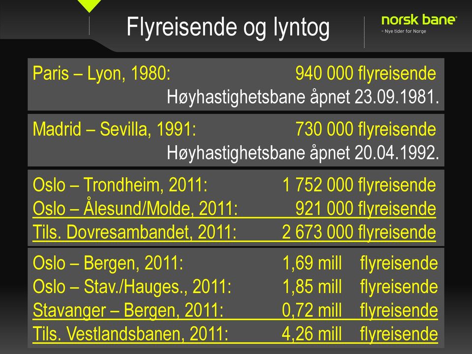 Oslo Trondheim, 2011: Oslo Ålesund/Molde, 2011: Tils.