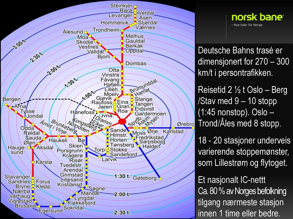 Deutsche Bahns trasé er dimensjonert for 270 300 km/t i persontrafikken.