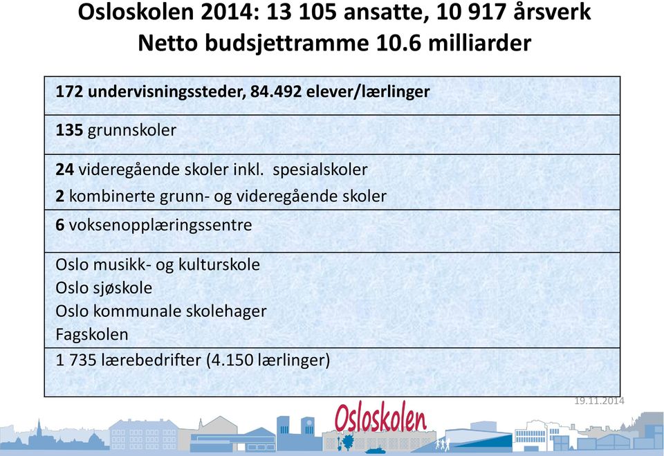 492 elever/lærlinger 135 grunnskoler 24 videregående skoler inkl.