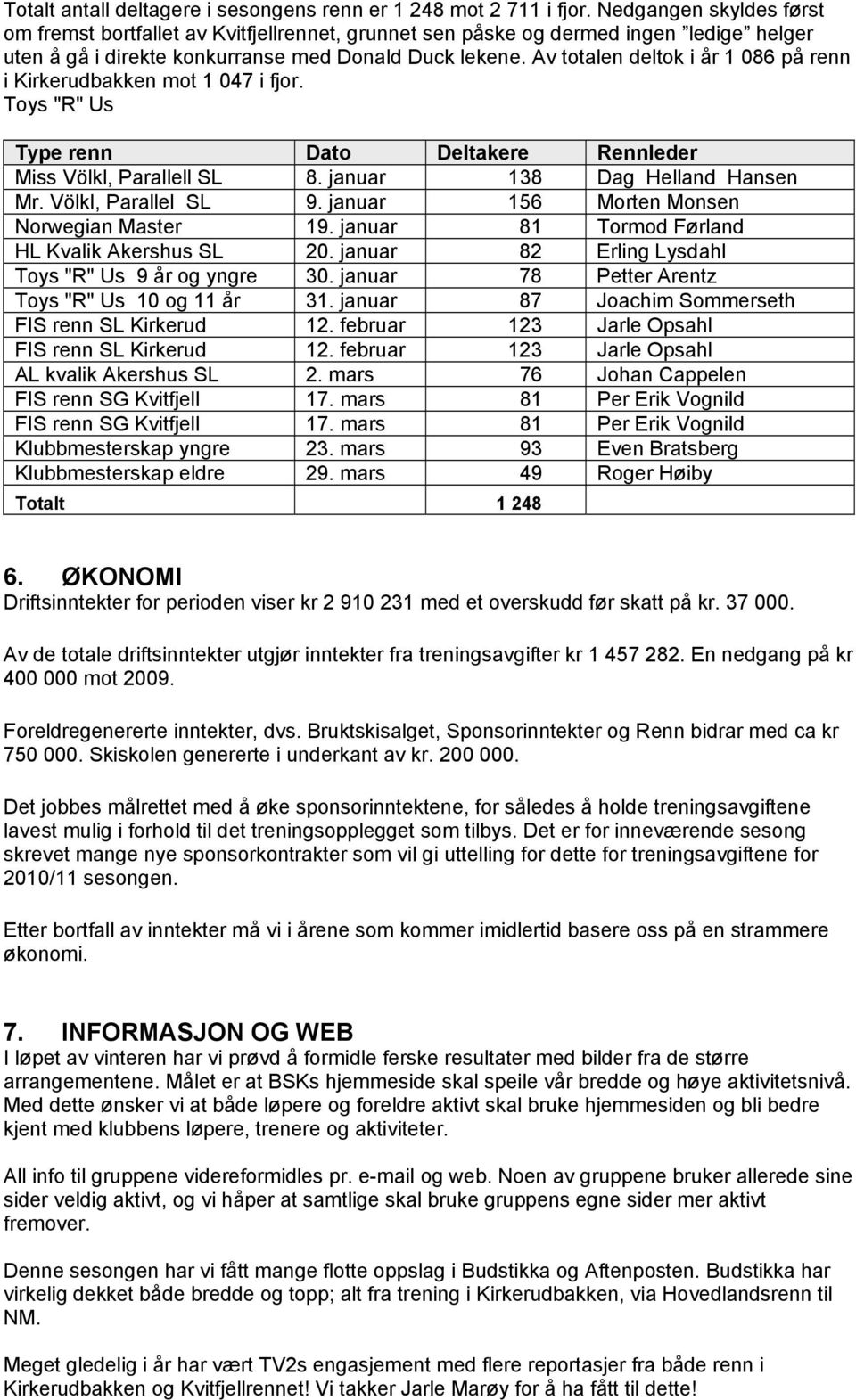 Av totalen deltok i år 1 086 på renn i Kirkerudbakken mot 1 047 i fjor. Toys "R" Us Type renn Dato Deltakere Rennleder Miss Völkl, Parallell SL 8. januar 138 Dag Helland Hansen Mr.