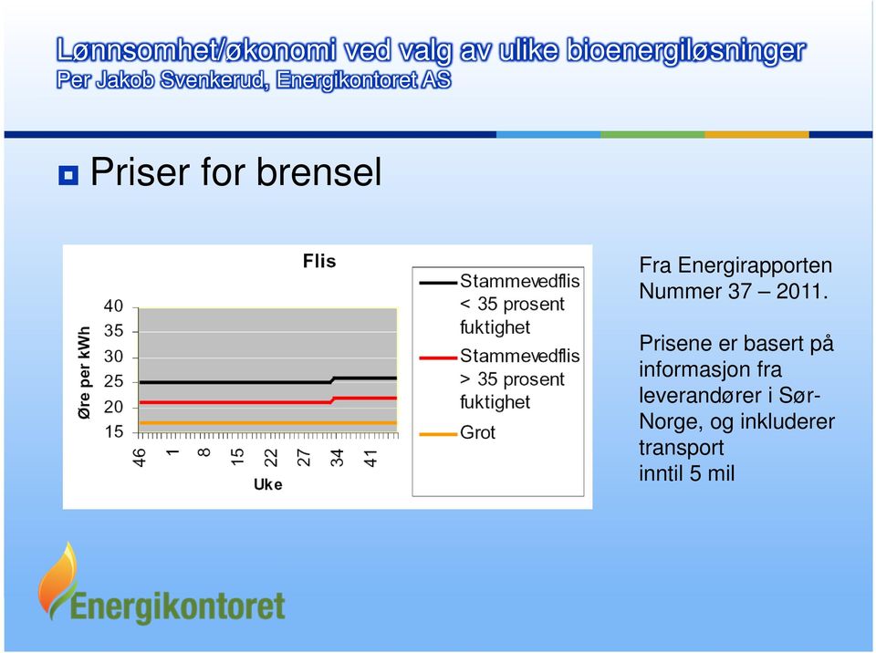 Prisene er basert på informasjon fra