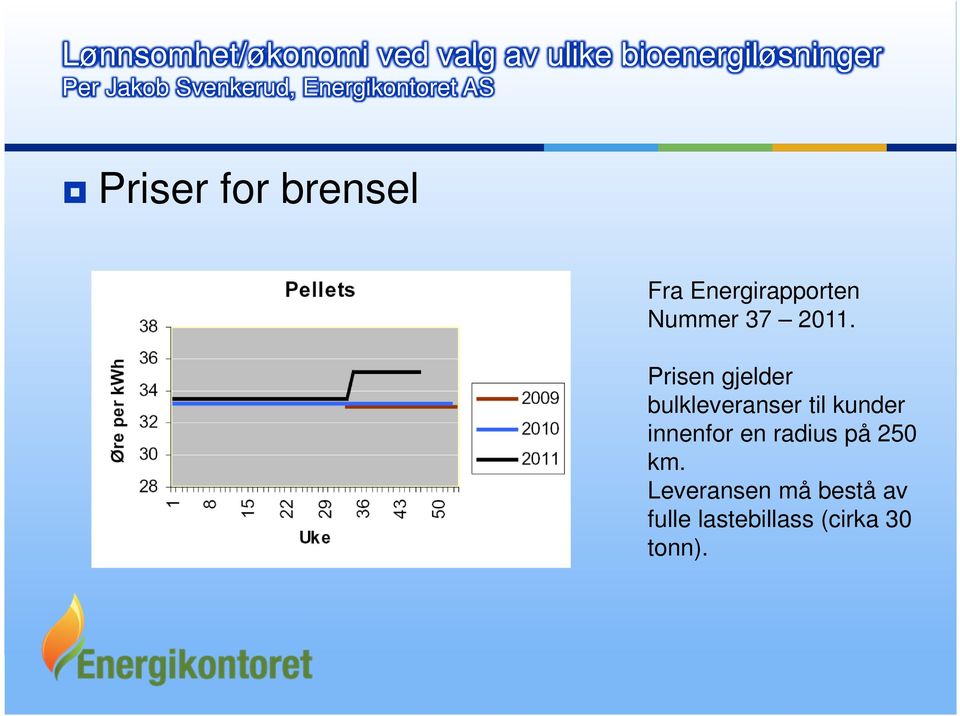 Prisen gjelder bulkleveranser til kunder