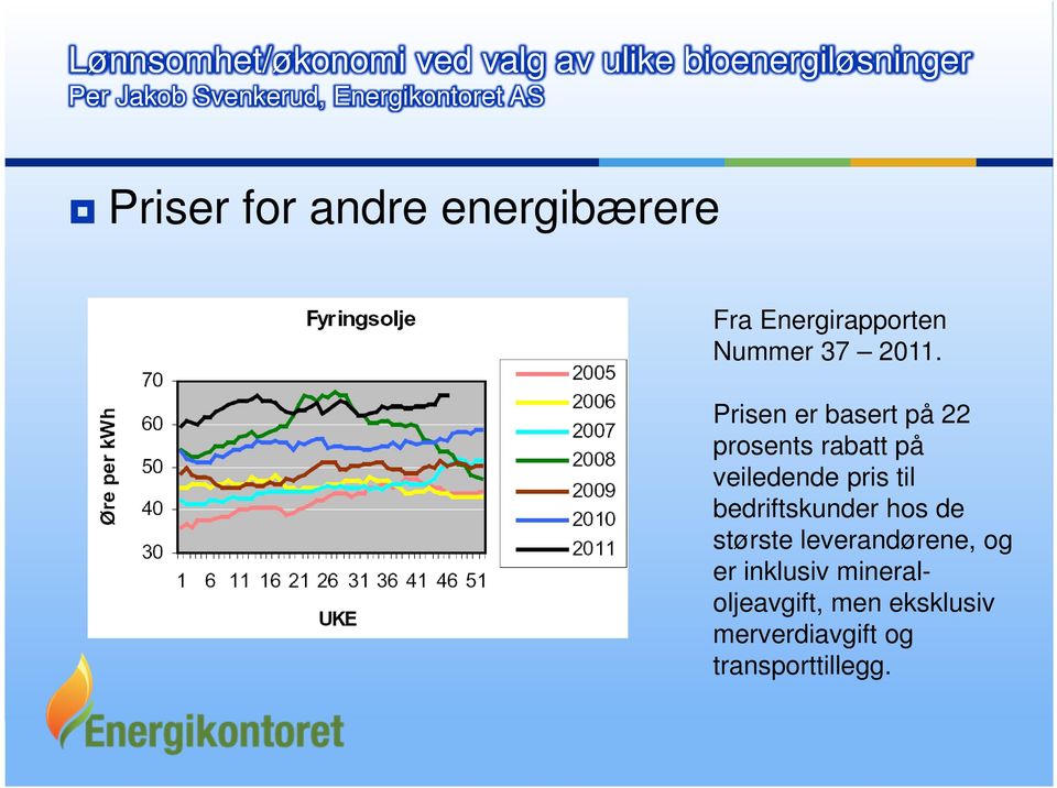 til bedriftskunder hos de største leverandørene, og er inklusiv