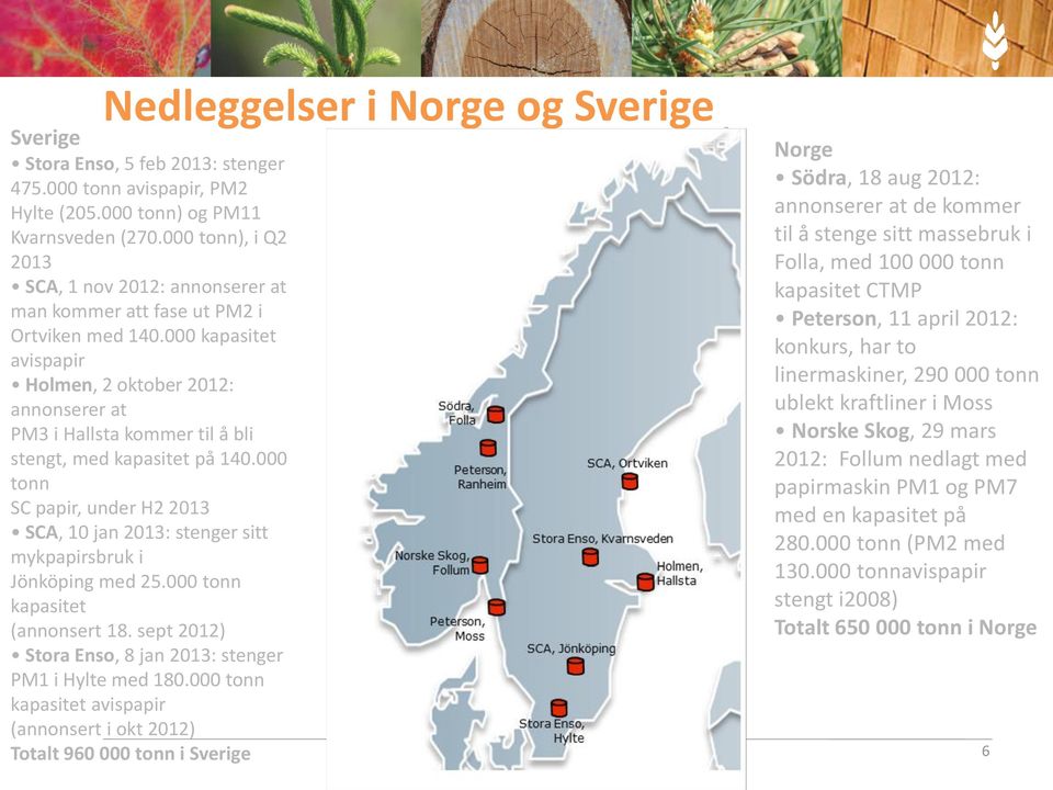000 kapasitet avispapir Holmen, 2 oktober 2012: annonserer at PM3 i Hallsta kommer til å bli stengt, med kapasitet på 140.