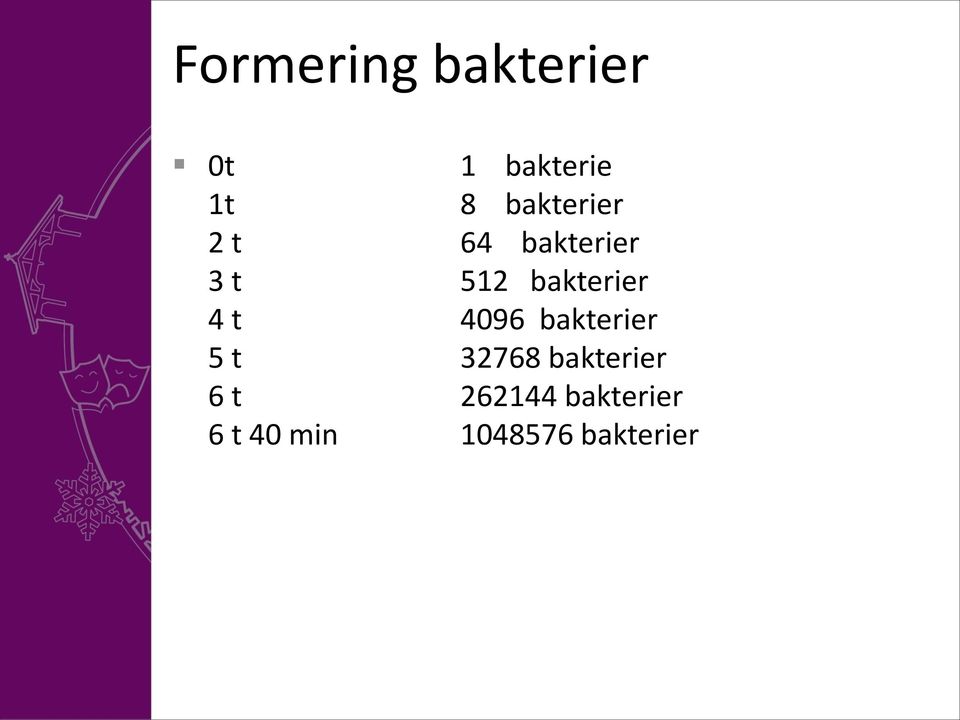 bakterier 4 t 4096 bakterier 5 t 32768