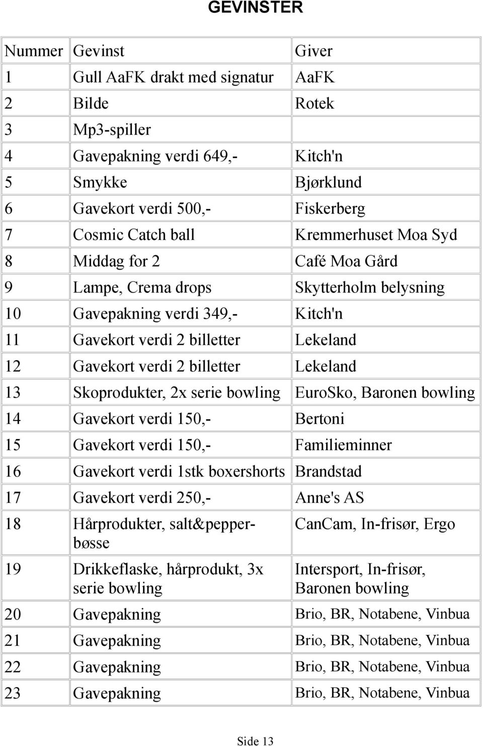 Spjelkavik Grand Prix PDF Free Download