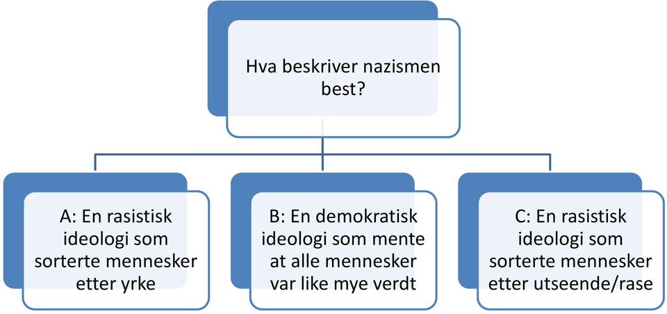 yrke B: En demokratisk ideologi som mente at alle