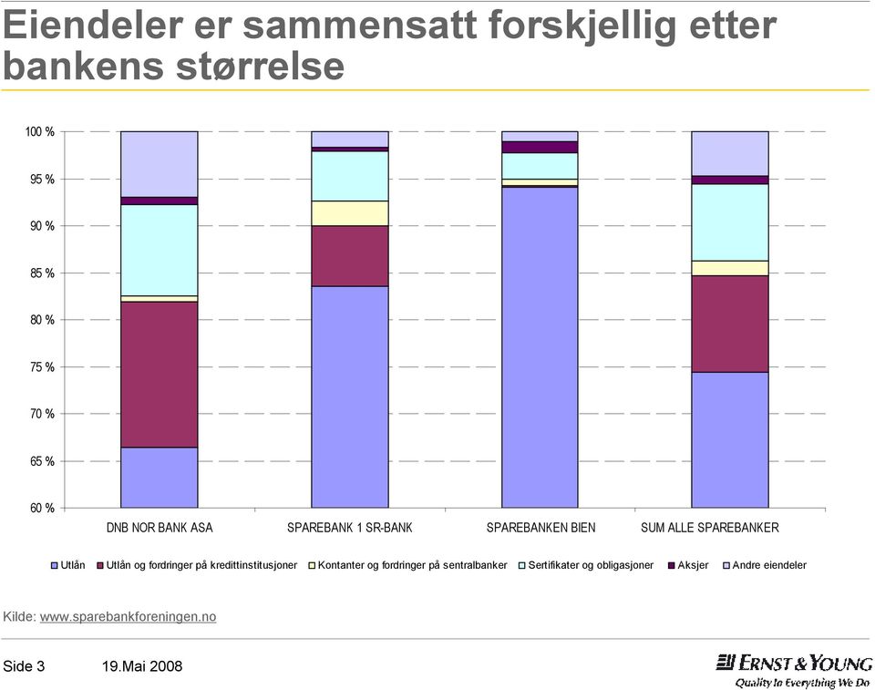 Utlån Utlån og fordringer på kredittinstitusjoner Kontanter og fordringer på sentralbanker