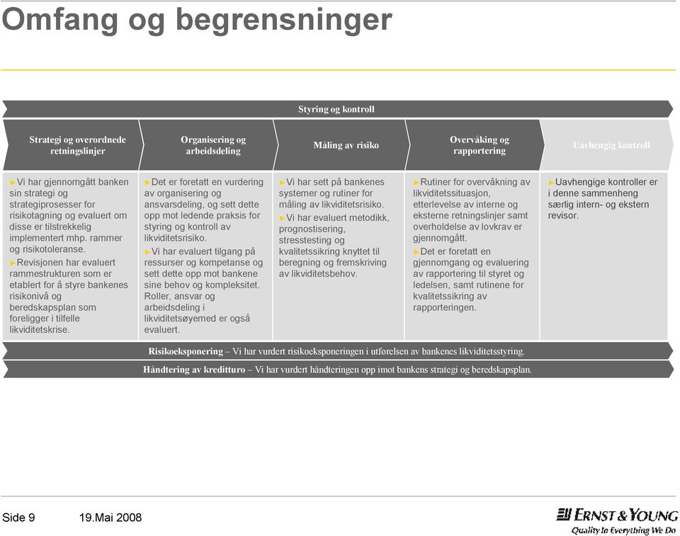 Revisjonen har evaluert rammestrukturen som er etablert for å styre bankenes risikonivå og beredskapsplan som foreligger i tilfelle likviditetskrise.