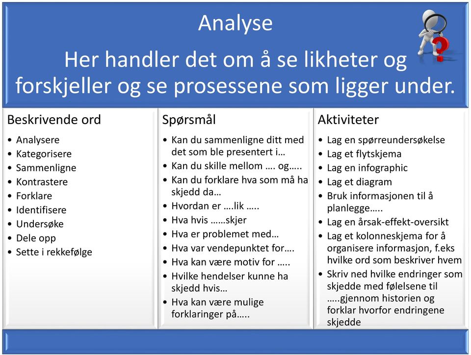 mellom. og.. Kan du forklare hva som må ha skjedd da Hvordan er.lik.. Hva hvis skjer Hva er problemet med Hva var vendepunktet for. Hva kan være motiv for.