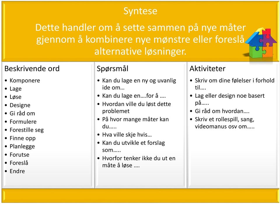 uvanlig ide om Kan du lage en.for å. Hvordan ville du løst dette problemet På hvor mange måter kan du.. Hva ville skje hvis Kan du utvikle et forslag som.