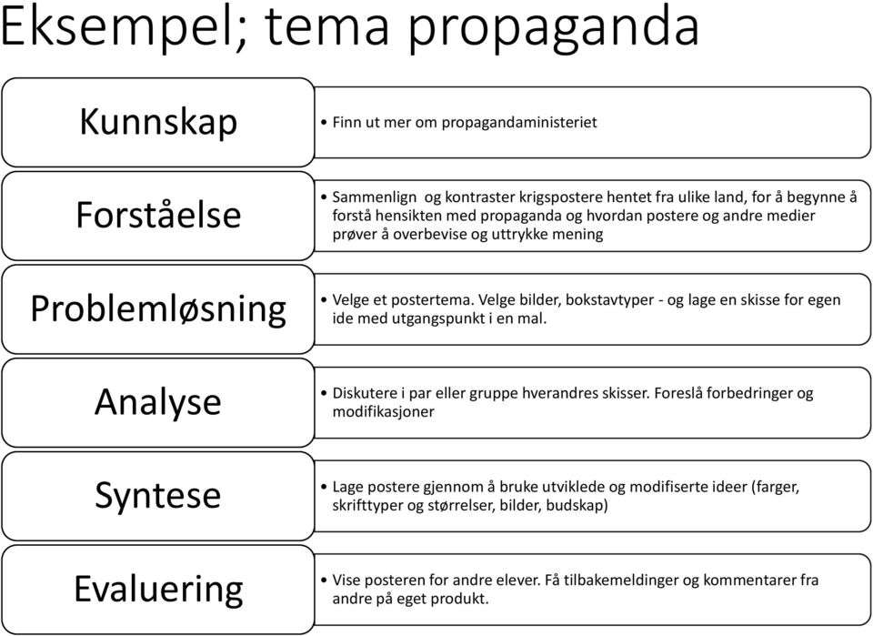 Velge bilder, bokstavtyper - og lage en skisse for egen ide med utgangspunkt i en mal. Analyse Diskutere i par eller gruppe hverandres skisser.