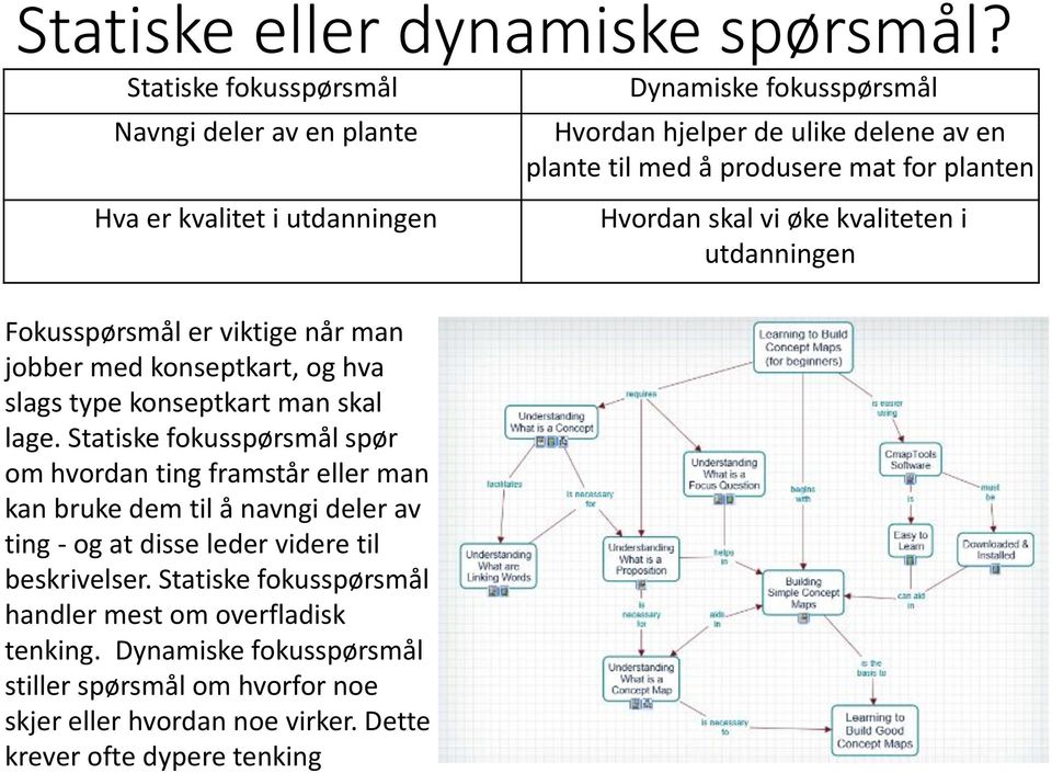 for planten Hvordan skal vi øke kvaliteten i utdanningen Fokusspørsmål er viktige når man jobber med konseptkart, og hva slags type konseptkart man skal lage.