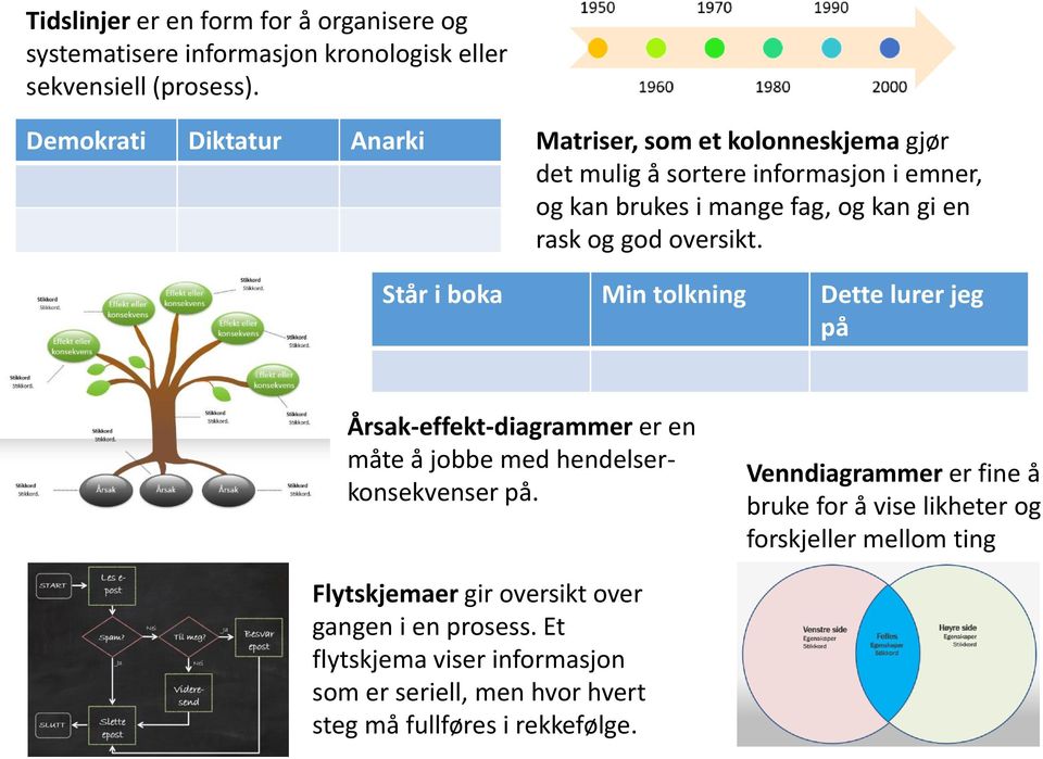 god oversikt. Står i boka Min tolkning Dette lurer jeg på Årsak-effekt-diagrammer er en måte å jobbe med hendelserkonsekvenser på.