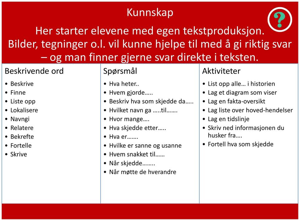 . Hvilket navn ga..til. Hvor mange. Hva skjedde etter.. Hva er. Hvilke er sanne og usanne Hvem snakket til Når skjedde.