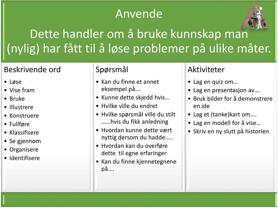 Kunne dette skjedd hvis Hvilke ville du endret Hvilke spørsmål ville du stilt hvis du fikk anledning Hvordan kunne dette vært nyttig dersom du hadde.