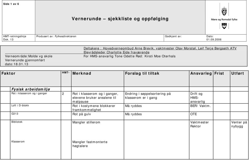 Rød: Kirsti Moe Oterhals Fysisk arbeidsmiljø Rot i klasserom og i ganger 2 Rot i klasserom og i ganger, elevene bruker arealene til matpause Loft i D-blokk Rot i