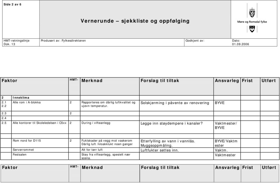 5 Alle kontorer til Skoleledelsen i C5xx 2 During i vifteanlegg Legge inn støydempere i kanaler?