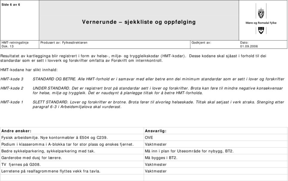 Alle forhold er i samsvar med eller betre enn dei minimum standardar som er sett i lover og forskrifter UNDER STANDARD. Det er registrert brot på standardar sett i lover og forskrifter.