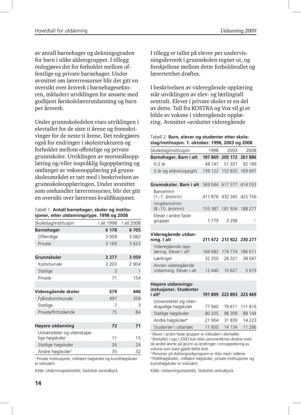 Under grunnskoledelen vises utviklingen i elevtallet for de siste ti årene og framskrivinger for de neste ti årene.