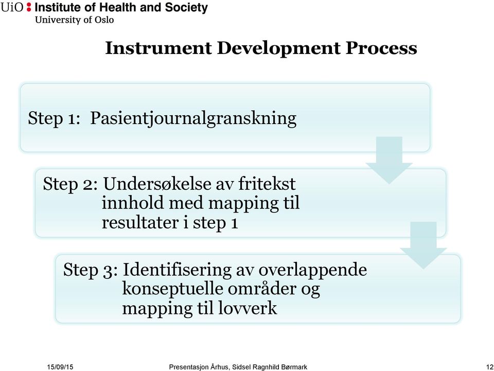 1 Step 3: Identifisering av overlappende konseptuelle områder og