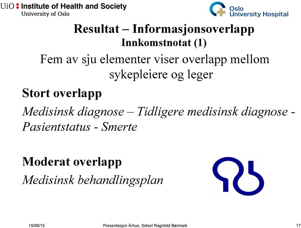 Tidligere medisinsk diagnose - Pasientstatus - Smerte Moderat overlapp